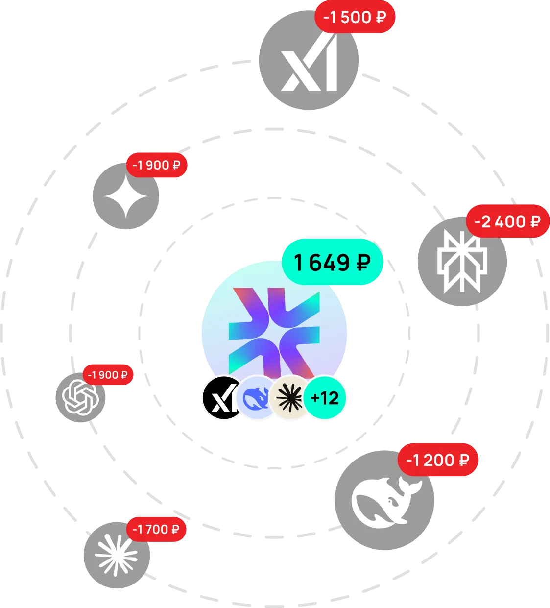 С Молекулой выгоднее и быстрее